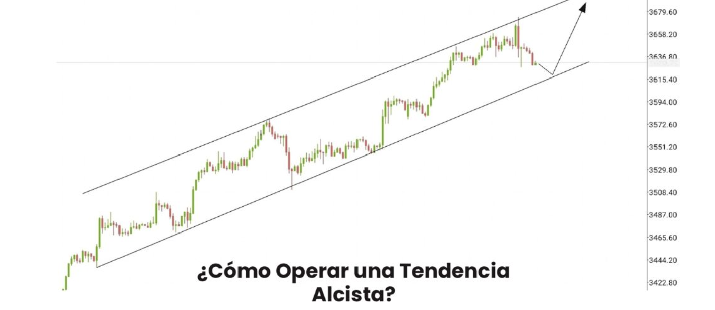 Gráfico de Correcciones y Canal de Tendencia